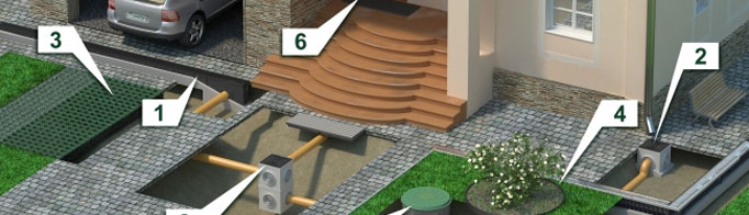 Типы ливневой канализации Типы ливневой канализации