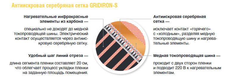 Антиискровая серебряная сетка GRIDIRON-S Антиискровая серебряная сетка GRIDIRON-S