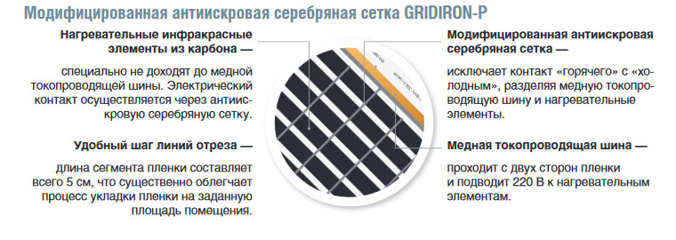 Модифицированная антиискровая серебряная сетка GRIDIRON-P Модифицированная антиискровая серебряная сетка GRIDIRON-P