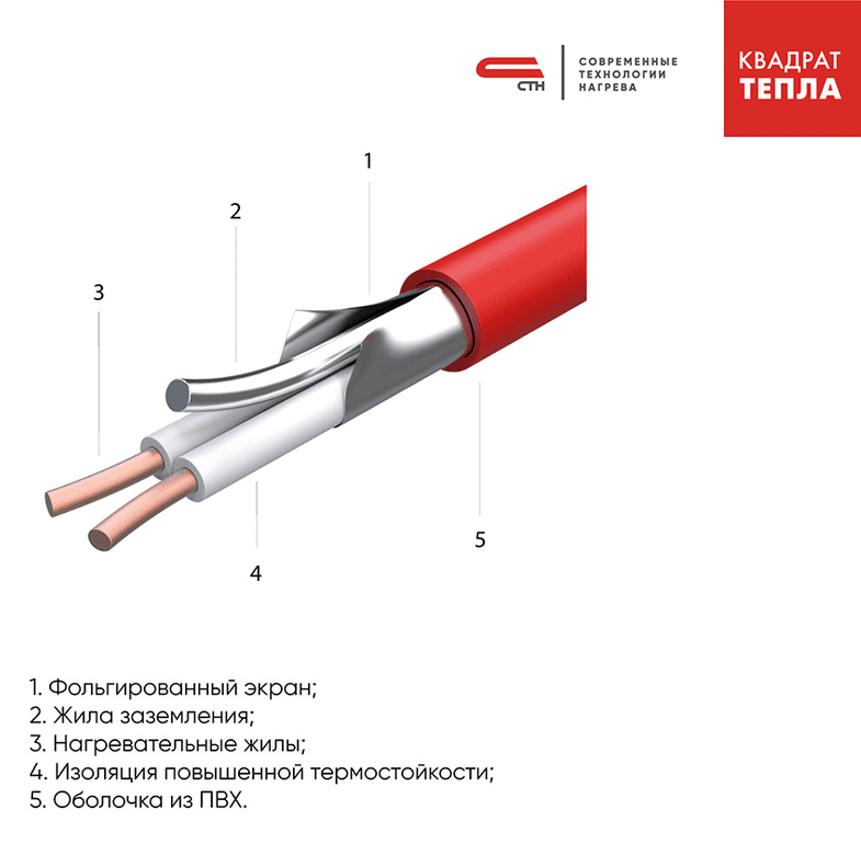 Кабель СТН КС Кабель СТН КС