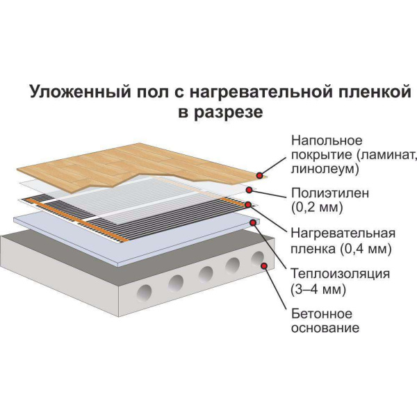 Пленочный теплый пол CALEO SILVER 150-0,5-2,5