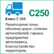 Класс C250